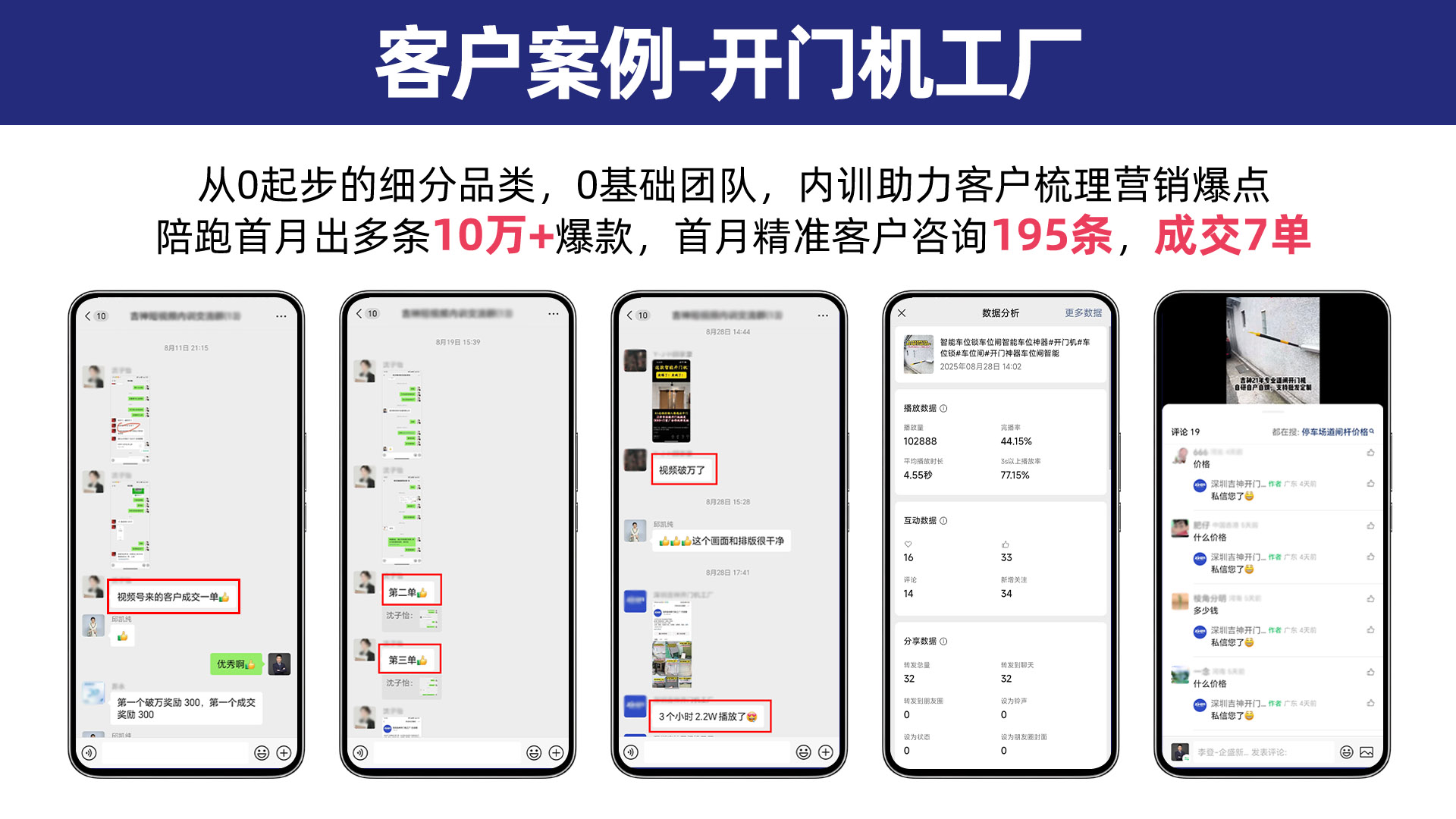 设备配件 · 开门机案例