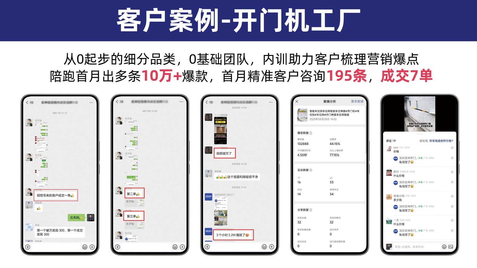 中科致远工程设备短视频获客案例